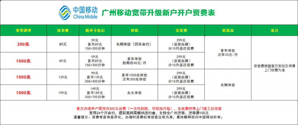 2022广州电信、联通、移动宽带wifi套餐价格排行榜插图14