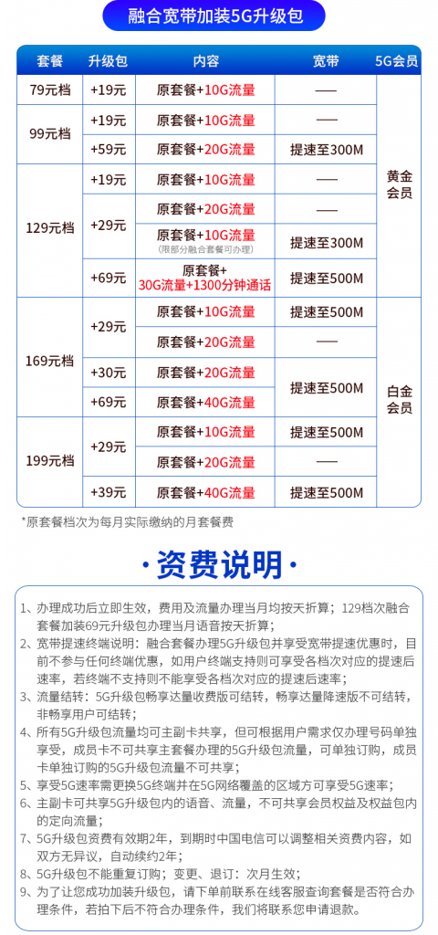 重庆电信宽带办理安装 重庆电信宽带WIFI套餐资费价格表2022插图2