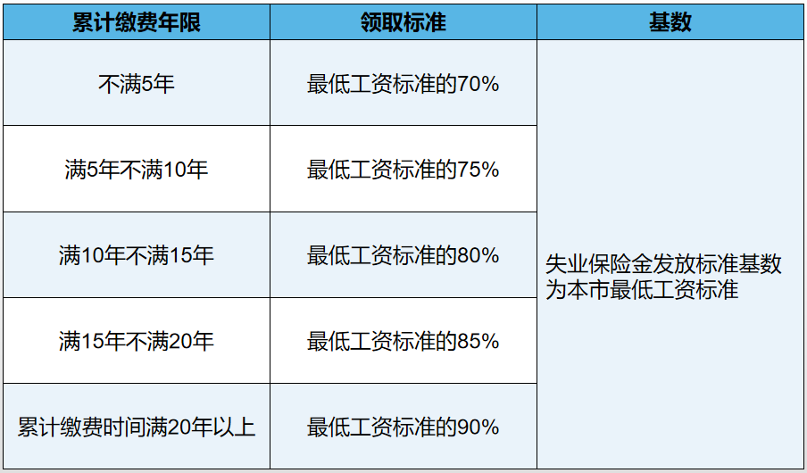 失业了？莫慌，这份失业保险金申领最全指南在这里