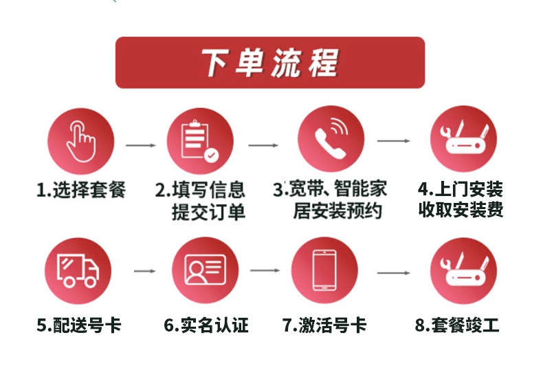 广州黄埔区联通宽带办理安装 无线WIFI宽带套餐资费表插图10