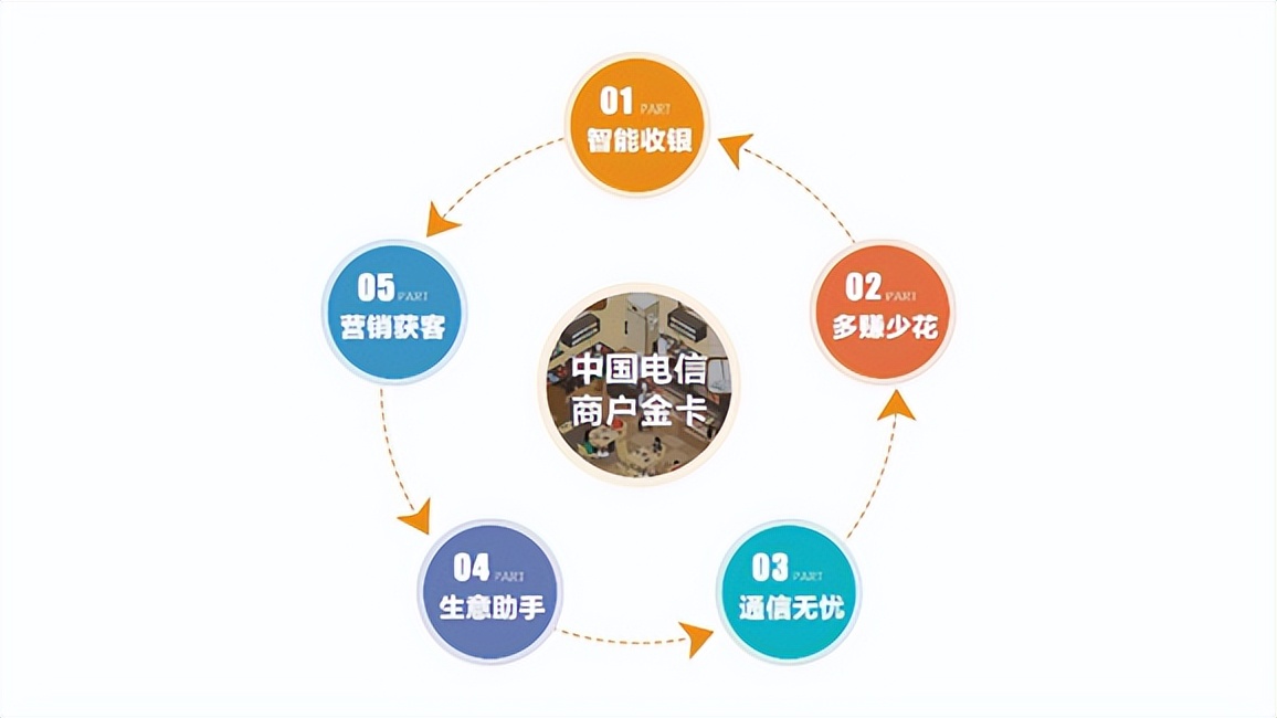 罗来峰：走出“通信+支付”运营商特色发展之路