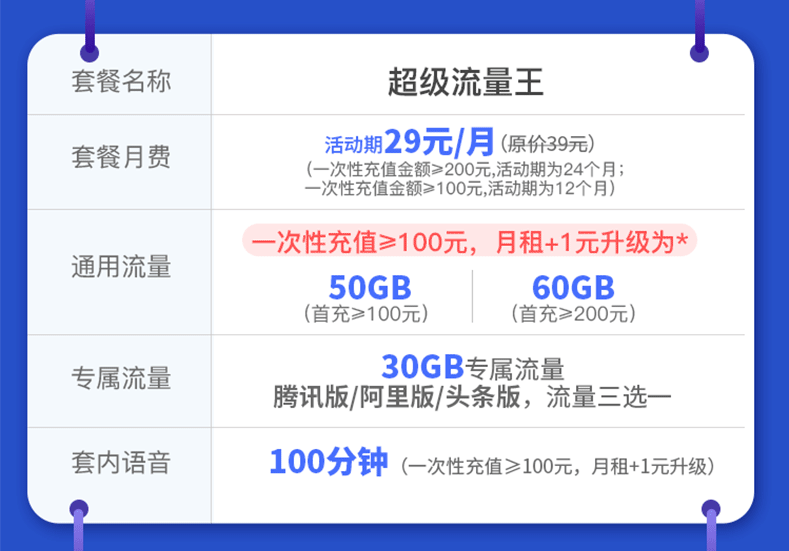 2022联通校园卡流量王升级版29包月90G,全国不限速,办理申请入口