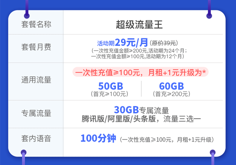 2022联通校园卡流量王升级版29包月90G,全国不限速,办理申请入口插图4