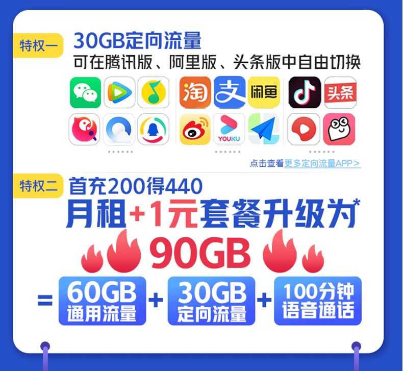 2022联通校园卡流量王升级版29包月90G,全国不限速,办理申请入口