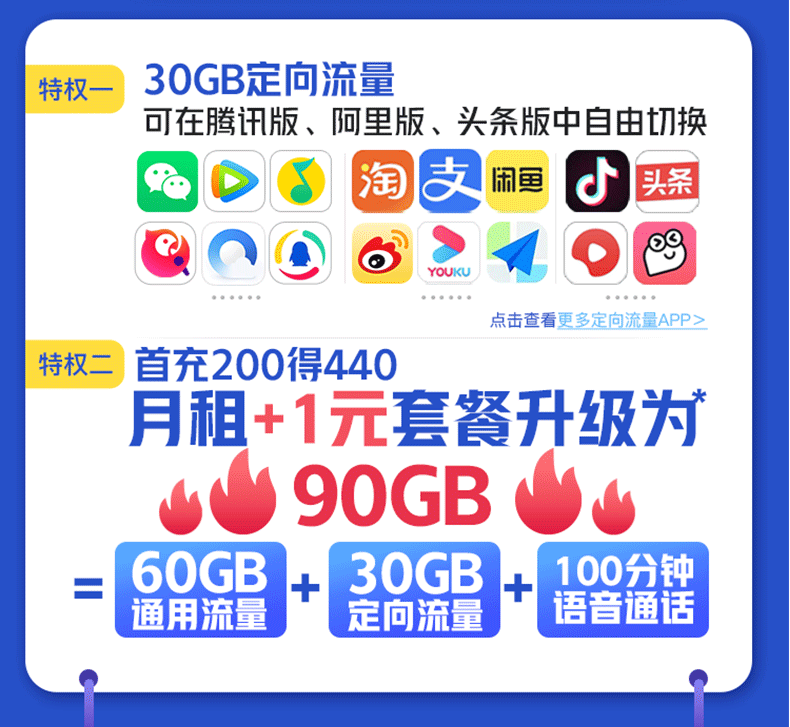 2022联通校园卡流量王升级版29包月90G,全国不限速,办理申请入口插图2