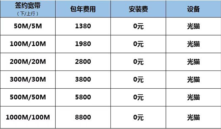 广州移动纯宽带办理安装 2022家庭企业无线WIFI宽带包年/月套餐价格表插图4