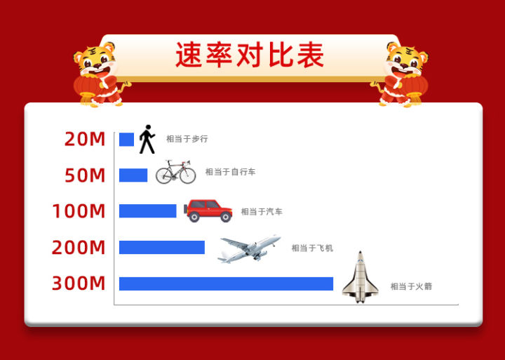 2022福建厦门电信宽带办理安装 无线WIFI宽带套餐价格表