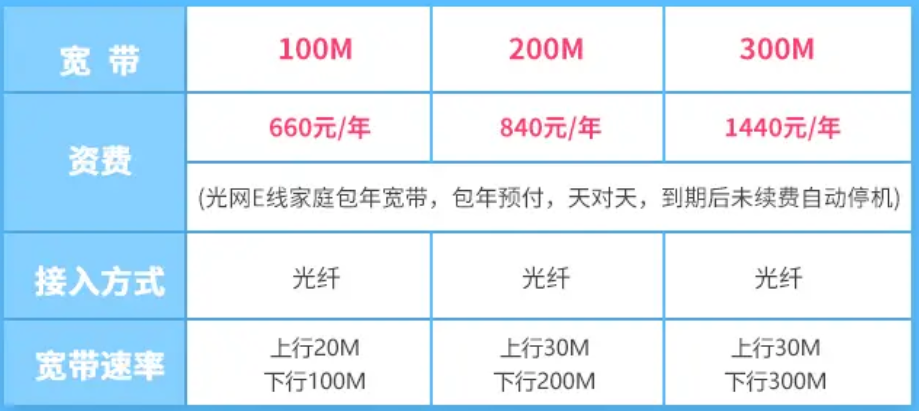 2022重庆宽带WIFI安装排行榜，移动、联通、电信、长城网速哪个好？（套餐价格办理流程）插图6