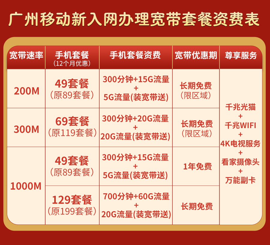 2022广州市宽带排行榜（电信、移动、联通宽带套餐价格表）插图12