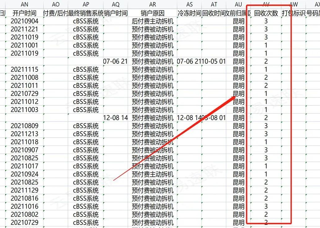 为什么我新办理的手机卡会收到陌生短信/陌生 电话/不能注册微信/QQ？插图