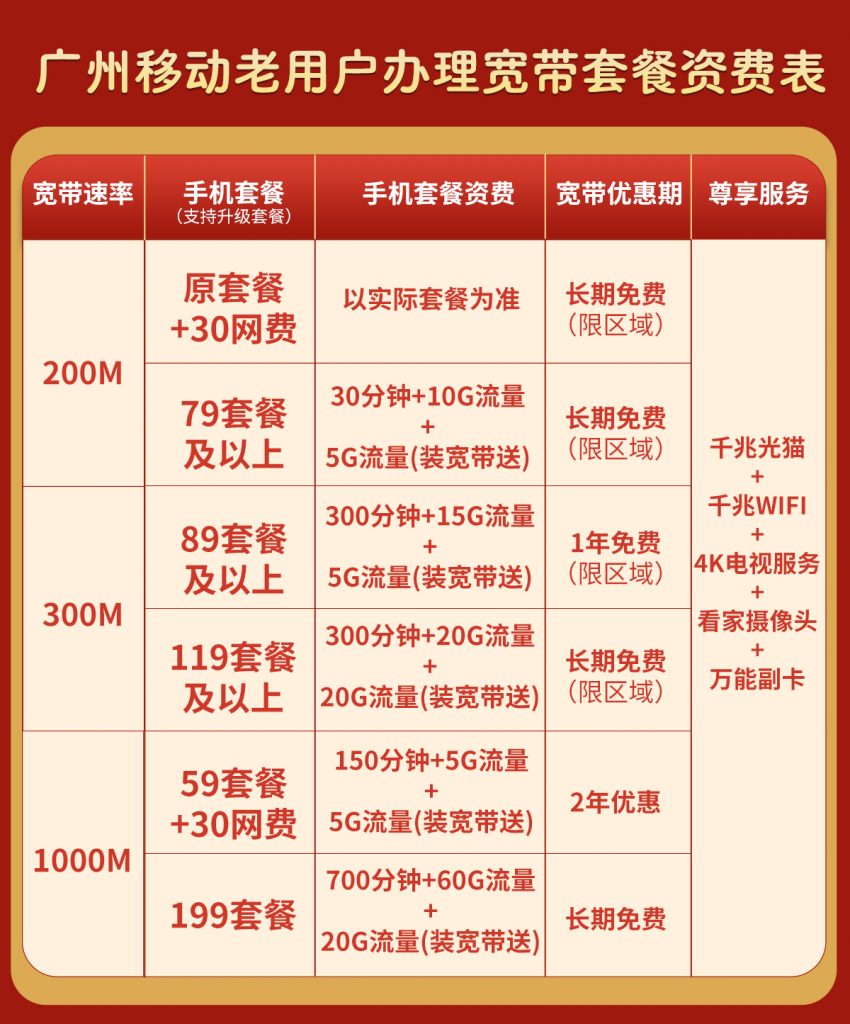 022广州市宽带排行榜（电信、移动、联通宽带套餐价格表）"