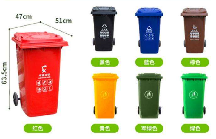 垃圾分类有几种垃圾箱，垃圾是怎么分类的（垃圾分类大全）插图