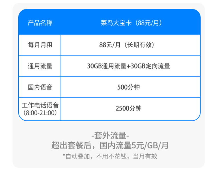深圳电销卡办理 （电销手机卡套餐资费）销售公司白名单电话卡插图7