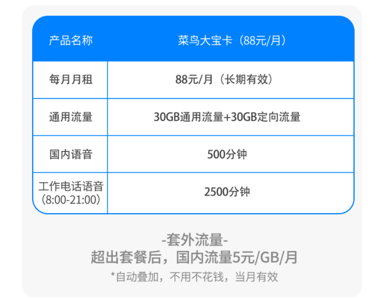 深圳电销卡办理 （电销手机卡套餐资费）销售公司白名单电话卡
