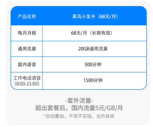 深圳电销卡办理 （电销手机卡套餐资费）销售公司白名单电话卡插图5
