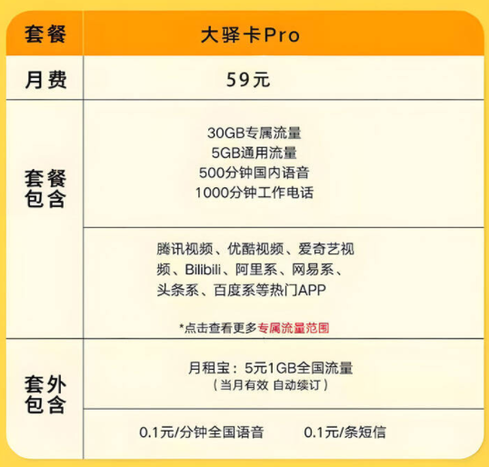 深圳电销卡办理 （电销手机卡套餐资费）销售公司白名单电话卡插图3