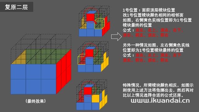 如何快速复原三阶魔方(三阶魔方打乱后最简单的复原方法)-第11张图片-蝶芒网