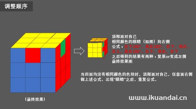 如何快速复原三阶魔方(三阶魔方打乱后最简单的复原方法)插图62