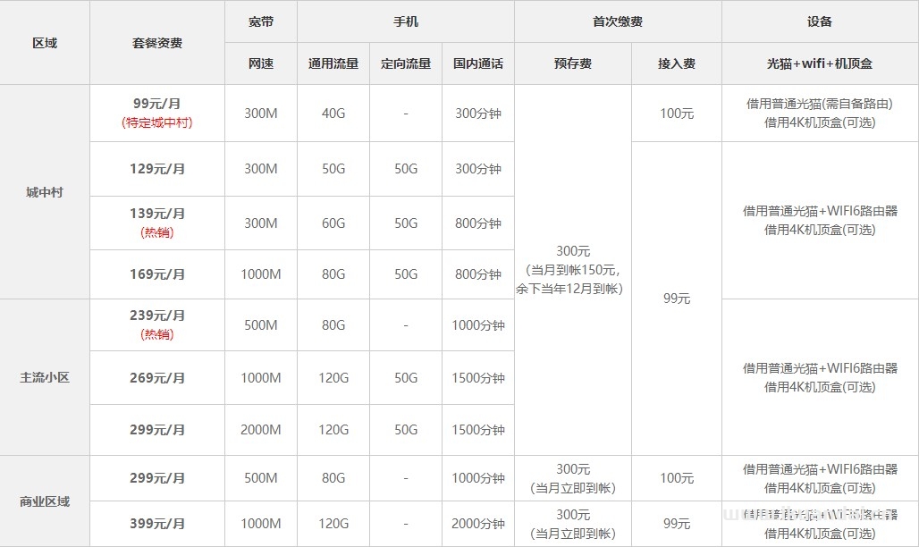 2022深圳宽带套餐资费大全（深圳电信、联通宽带办理安装）