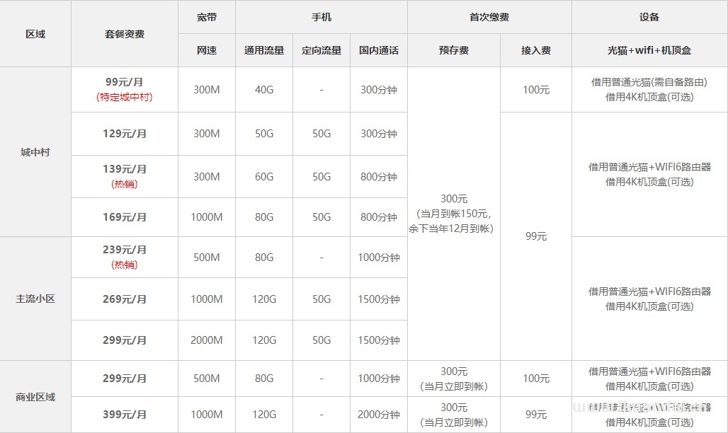 2022深圳宽带套餐资费大全（深圳电信、联通宽带办理安装）插图1