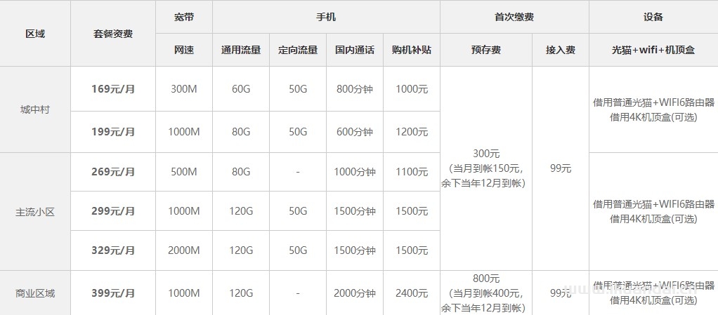 2022深圳宽带套餐资费大全（深圳电信、联通宽带办理安装）插图2