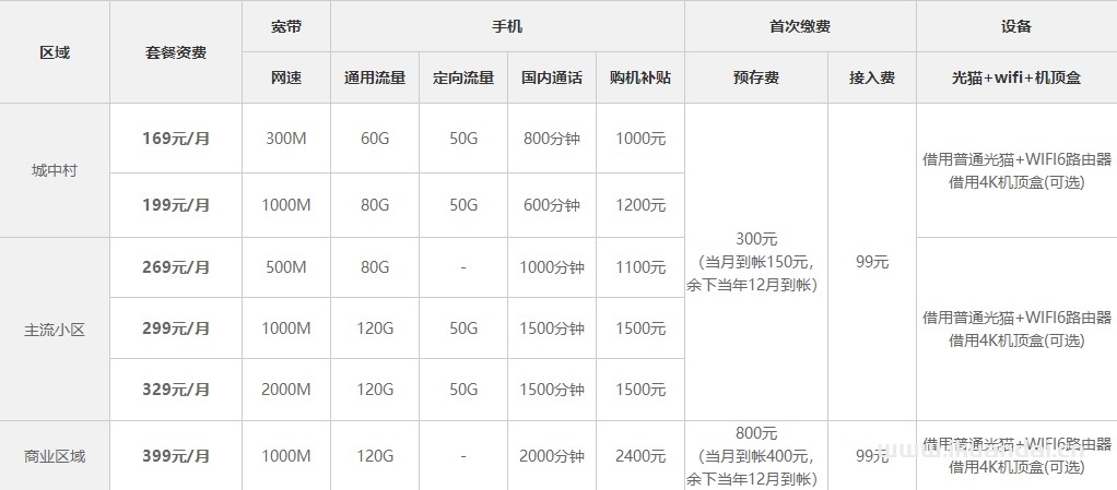 2022深圳宽带套餐资费大全（深圳电信、联通宽带办理安装）