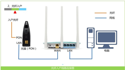 192.168.2.1路由器登录页面进不去怎么办插图4