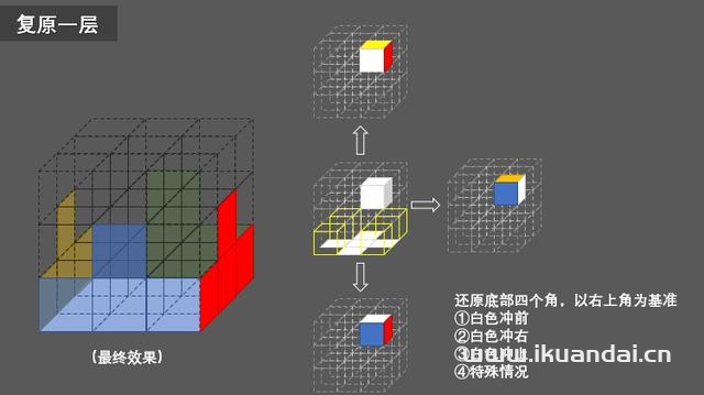 如何快速复原三阶魔方(三阶魔方打乱后最简单的复原方法)-第5张图片-蝶芒网
