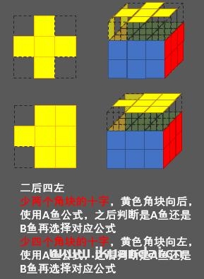 如何快速复原三阶魔方(三阶魔方打乱后最简单的复原方法)-第27张图片-蝶芒网