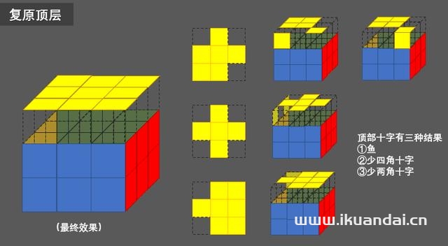 如何快速复原三阶魔方(三阶魔方打乱后最简单的复原方法)插图42