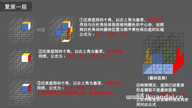 如何快速复原三阶魔方(三阶魔方打乱后最简单的复原方法)-第9张图片-蝶芒网