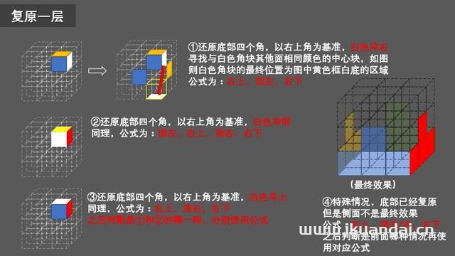 如何快速复原三阶魔方(三阶魔方打乱后最简单的复原方法)插图18