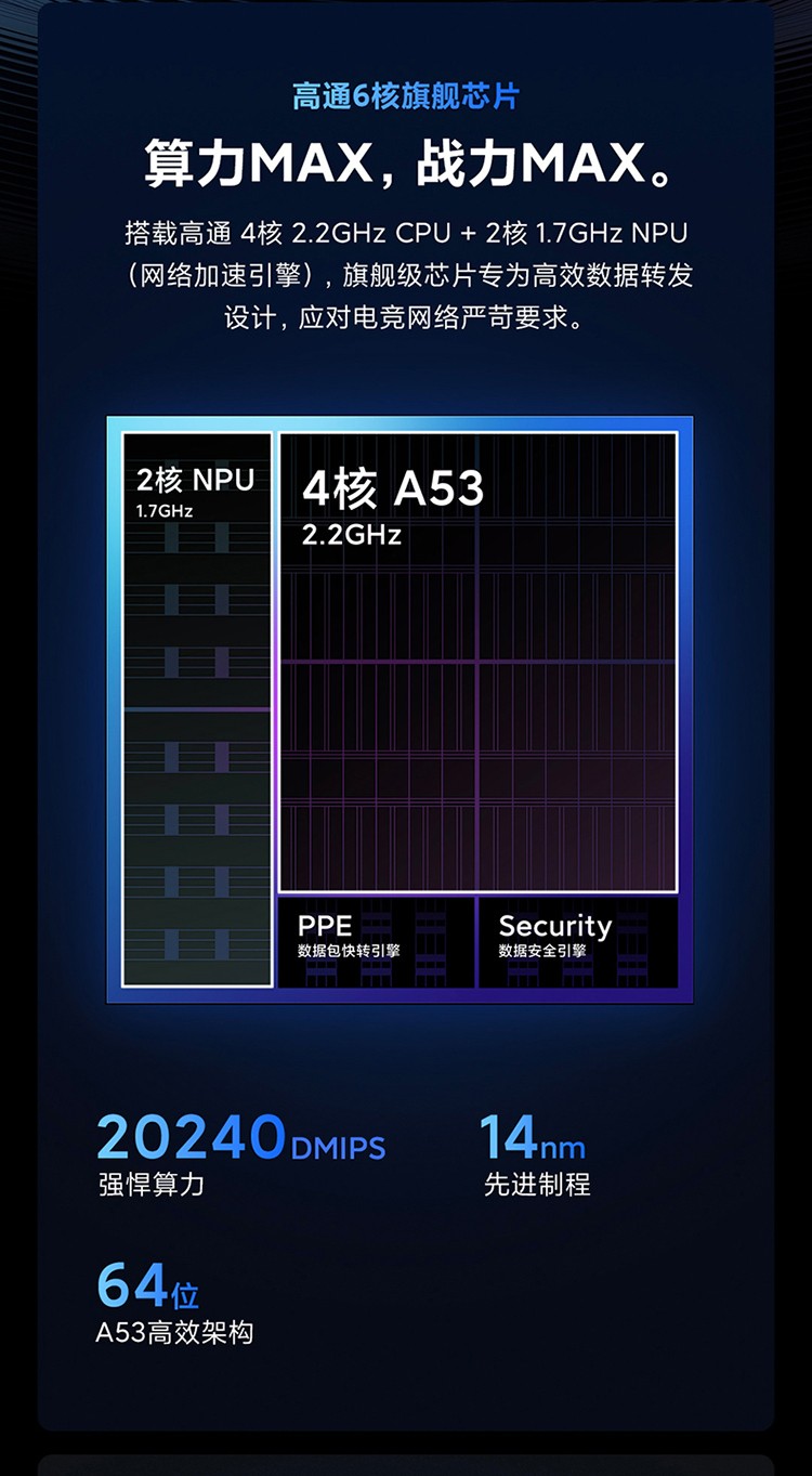 小米5G双频WIFI6高端路由器9000M速率,无线穿墙千兆家用智能路由器AX9000