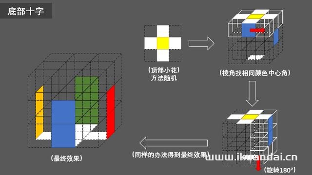 如何快速复原三阶魔方(三阶魔方打乱后最简单的复原方法)插图6