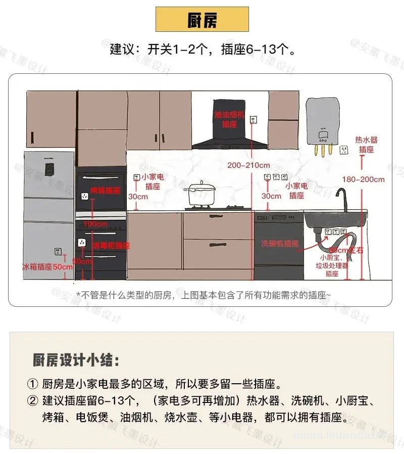 装修房子流程9个步骤按部就班，装出满分新房插图34