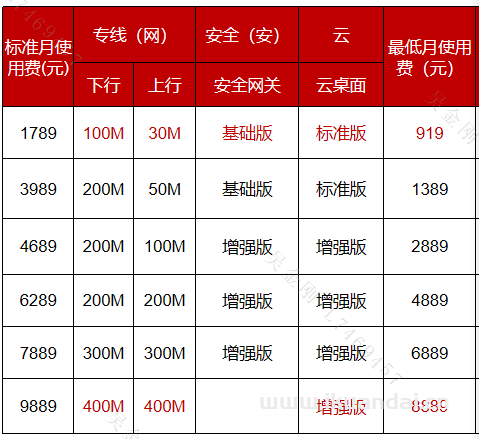 合肥电信企业专线宽带套餐价格表