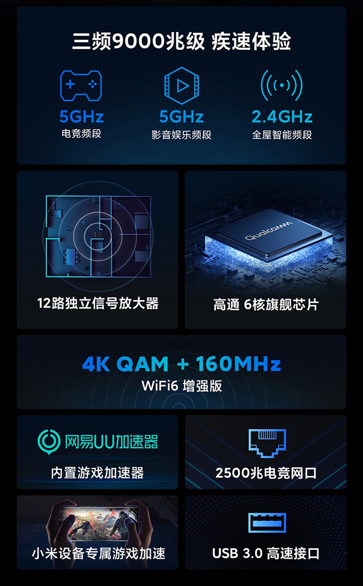 小米5G双频WIFI6高端路由器9000M速率,无线穿墙千兆家用智能路由器AX9000插图2