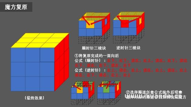 如何快速复原三阶魔方(三阶魔方打乱后最简单的复原方法)-第37张图片-蝶芒网