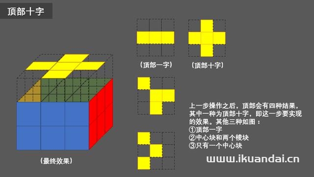 如何快速复原三阶魔方(三阶魔方打乱后最简单的复原方法)插图26