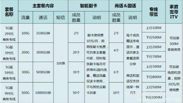 电信宽带套餐价格表图片