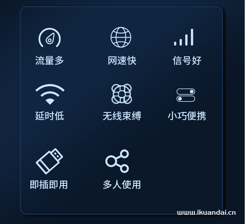 联通流量卡不限速全国通用套餐介绍