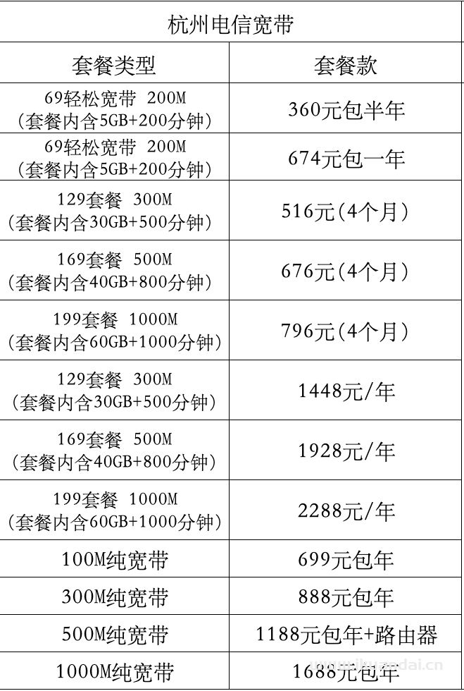 杭州电信宽带套餐资费表