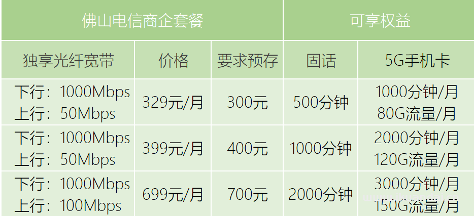 佛山电信商企公司直播专线宽带套餐大全