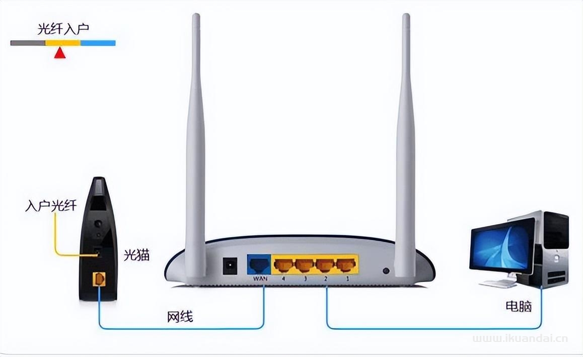 手机怎么设置无线wifi路由器密码（wifi上网设置教程）插图2