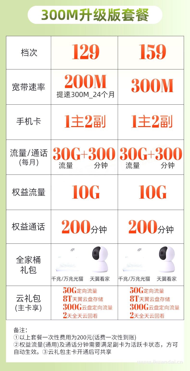 广州电信宽带办理报装宽带套餐介绍插图6