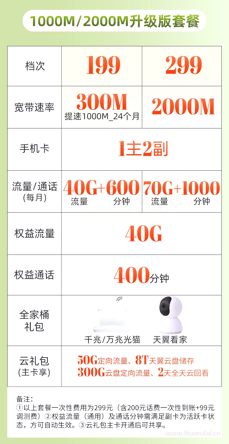 广州电信宽带办理报装宽带套餐介绍