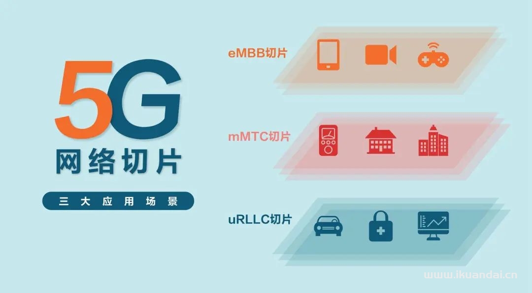 5G促进万物互联工业、物联网等领域，让5G迎来爆发