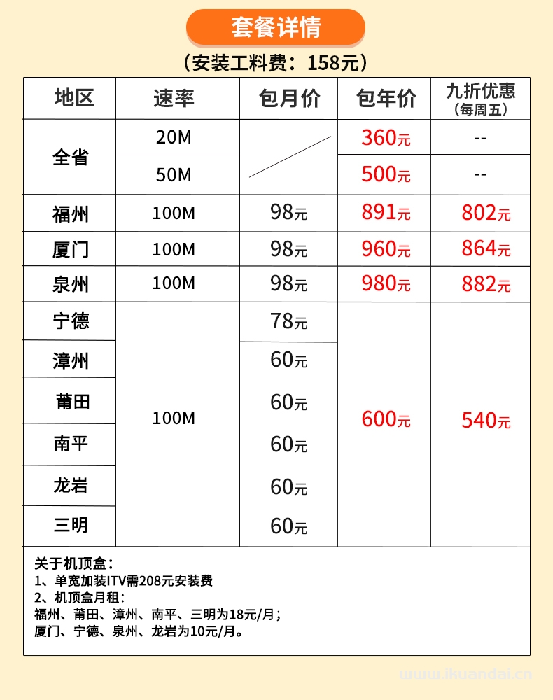 福建全省电信单宽带包年套餐大全插图2