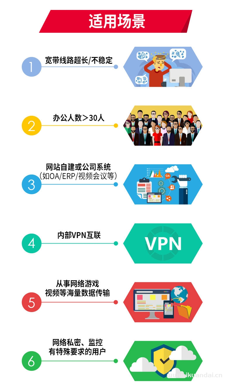 武汉企业宽带上门安装（上下行对等固定IP联通电信企业专线）插图8