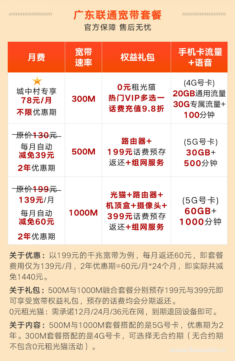 广东联通300M-1000M宽带新装广州深圳东莞佛山套餐价格表
